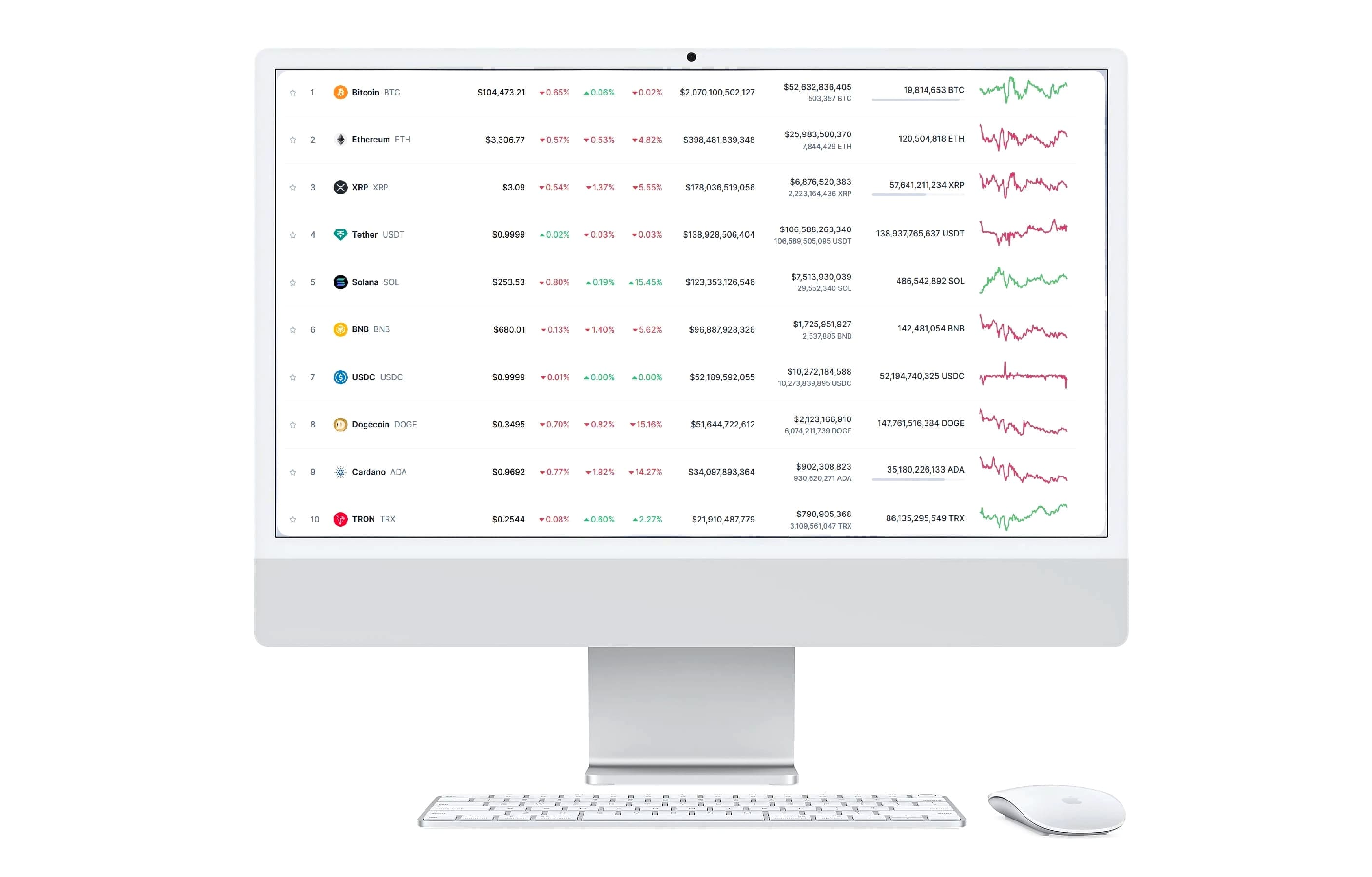 Logic Lexapro Pip trading stratejisi